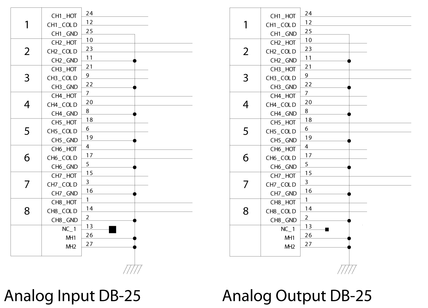 AnalogDB-25_Pinouts_ULN8.png