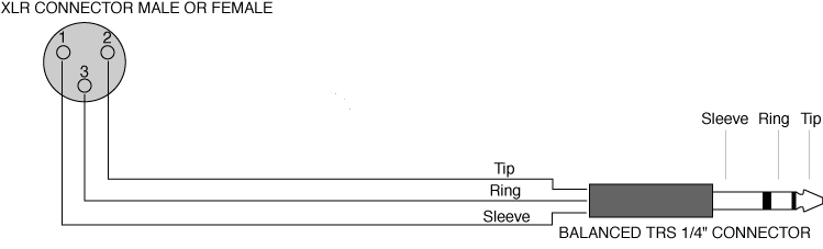 Xlr To 1/4 Balanced Wiring Diagram from www.metric-halo.com
